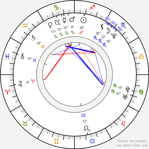 Devika Strooker birth chart, biography, wikipedia 2024, 2025