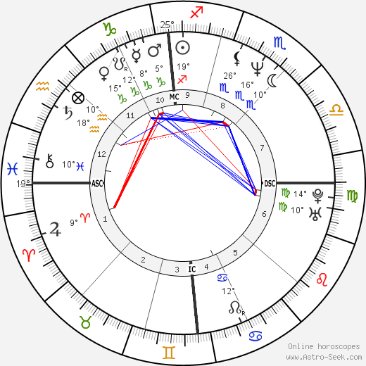 Didier Gentil birth chart, biography, wikipedia 2023, 2024