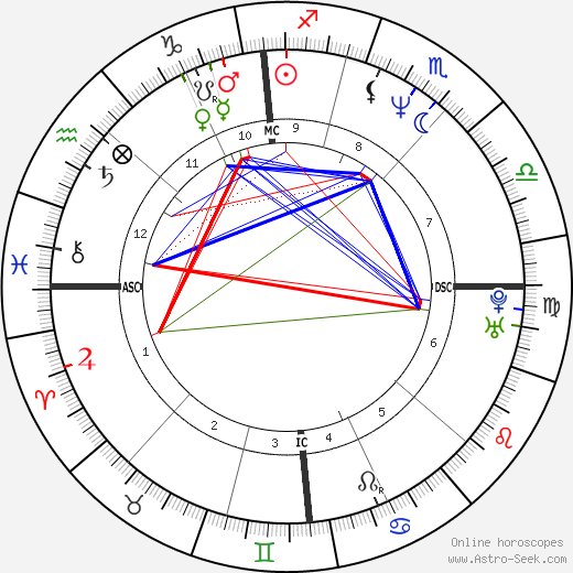 Didier Gentil birth chart, Didier Gentil astro natal horoscope, astrology