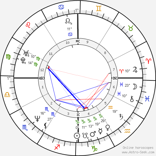 Donna Tartt birth chart, biography, wikipedia 2023, 2024