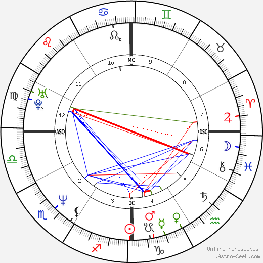 Donna Tartt birth chart, Donna Tartt astro natal horoscope, astrology