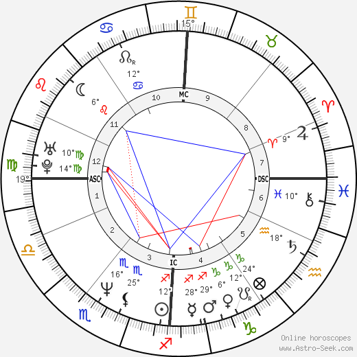 Eddie Edwards birth chart, biography, wikipedia 2022, 2023