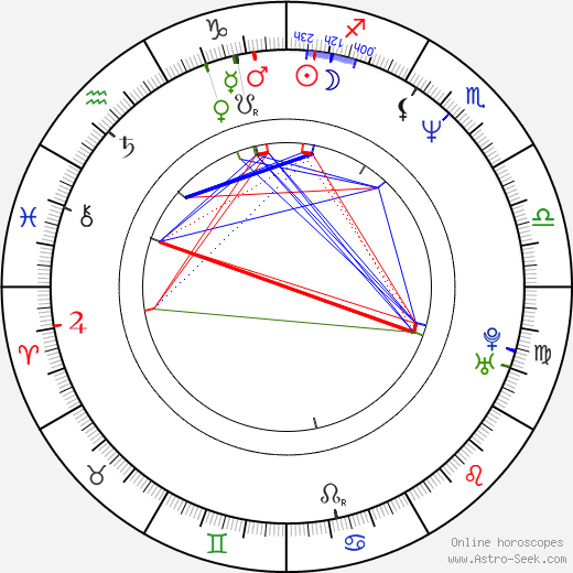 Ellie Cornell birth chart, Ellie Cornell astro natal horoscope, astrology