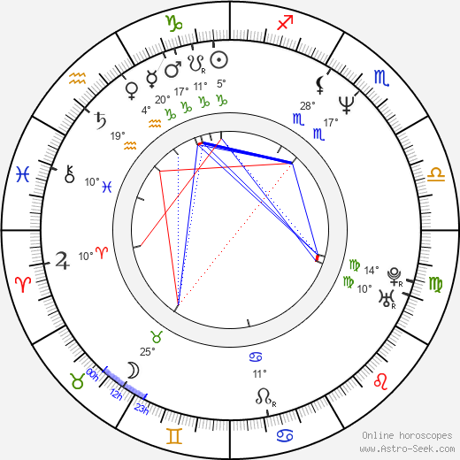 Gaspar Noé birth chart, biography, wikipedia 2023, 2024