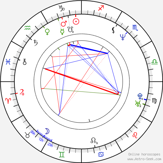 Gaspar Noé birth chart, Gaspar Noé astro natal horoscope, astrology