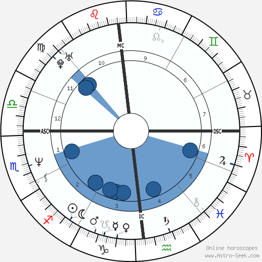 Gianluca Guarischi wikipedia, biography, birth chart, instagram Gianluca Guarischi wikipedia, horoscope, astrology, instagram
