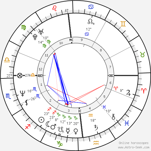 Gianluca Guarischi birth chart, biography, wikipedia 2023, 2024