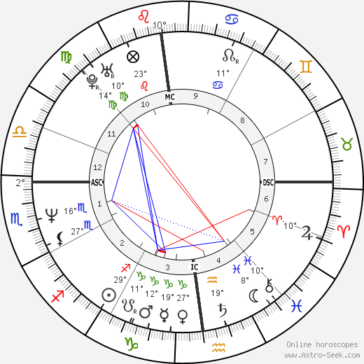 Giuseppe Bergomi birth chart, biography, wikipedia 2023, 2024