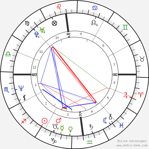 Giuseppe Bergomi birth chart, Giuseppe Bergomi astro natal horoscope, astrology