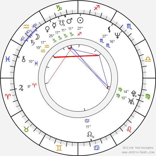 Gjergj Xhuvani birth chart, biography, wikipedia 2024, 2025