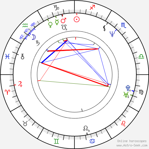 Gjergj Xhuvani birth chart, Gjergj Xhuvani astro natal horoscope, astrology