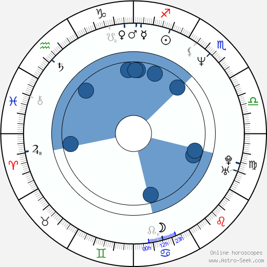 Hajime Katoki horoscope, astrology, sign, zodiac, date of birth, instagram