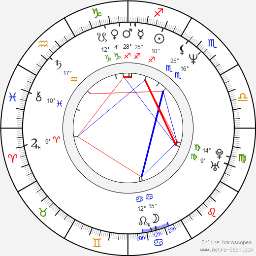 Hajime Katoki birth chart, biography, wikipedia 2024, 2025