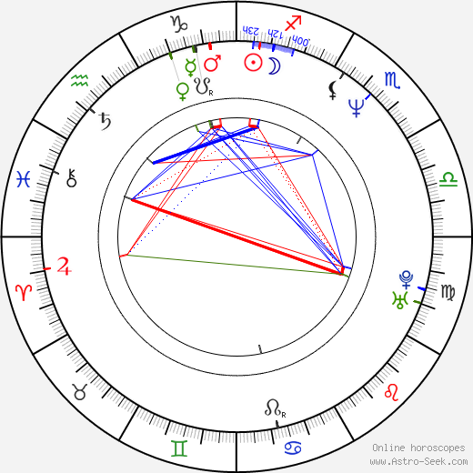 Helen Slater birth chart, Helen Slater astro natal horoscope, astrology