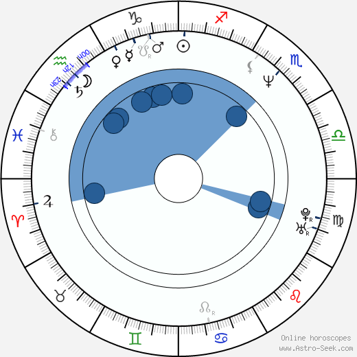 Iqbal Theba horoscope, astrology, sign, zodiac, date of birth, instagram