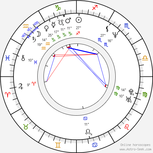 Iqbal Theba birth chart, biography, wikipedia 2024, 2025