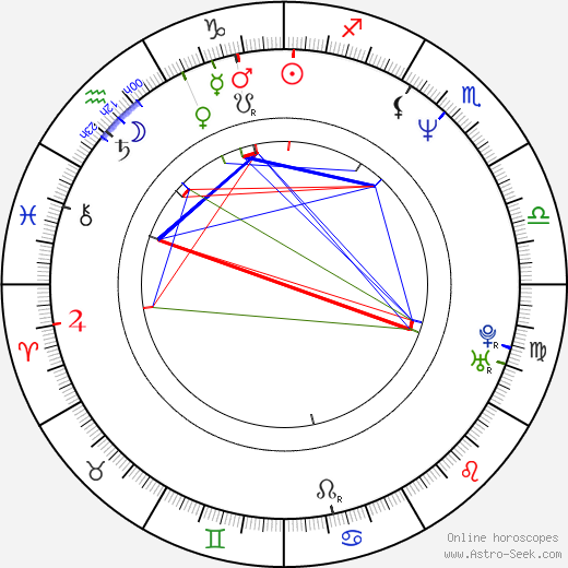 Iqbal Theba birth chart, Iqbal Theba astro natal horoscope, astrology