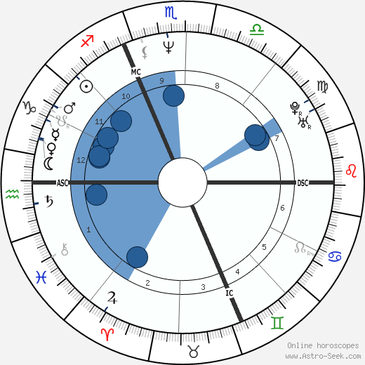 Isabelle Duchesnay wikipedia, biography, birth chart, instagram Isabelle Duchesnay wikipedia, horoscope, astrology, instagram