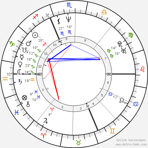 Isabelle Duchesnay birth chart, biography, wikipedia 2021, 2022