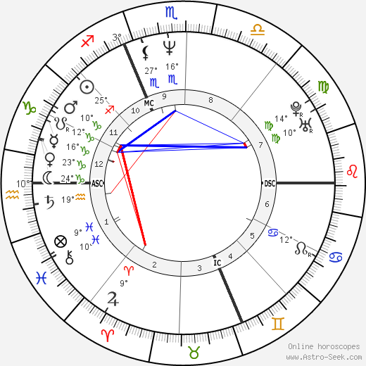 Isabelle Duchesnay birth chart, biography, wikipedia 2024, 2025