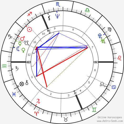 Isabelle Duchesnay birth chart, Isabelle Duchesnay astro natal horoscope, astrology