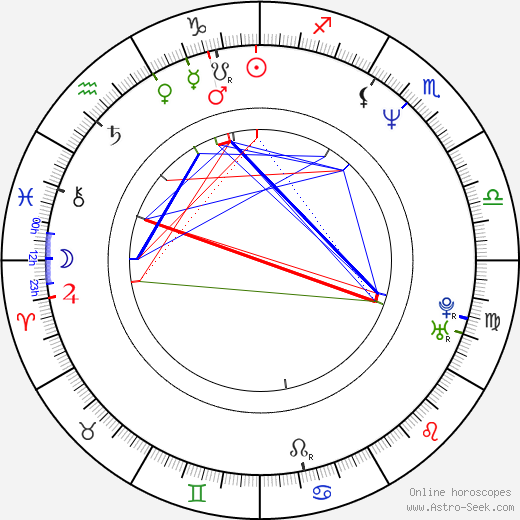 James D. Weston II birth chart, James D. Weston II astro natal horoscope, astrology