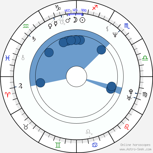 James Mangold horoscope, astrology, sign, zodiac, date of birth, instagram