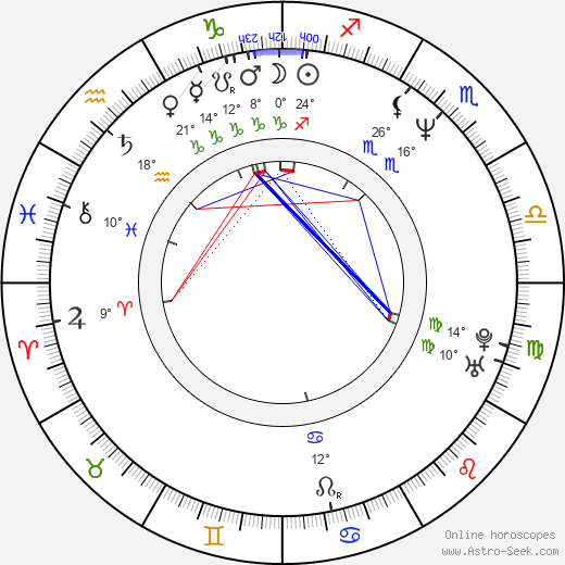 James Mangold birth chart, biography, wikipedia 2024, 2025