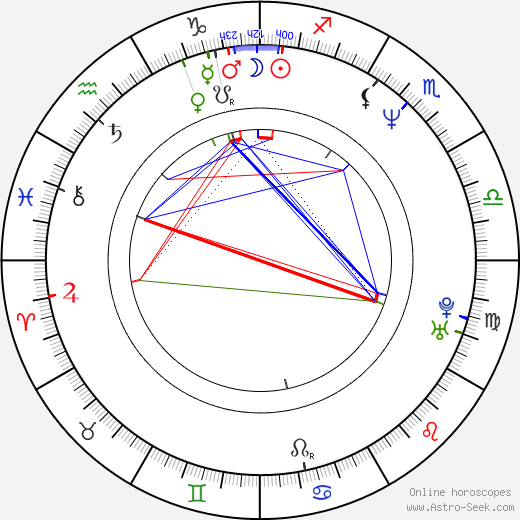 James Mangold birth chart, James Mangold astro natal horoscope, astrology