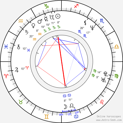 Janine Wood birth chart, biography, wikipedia 2024, 2025