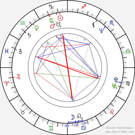 Janine Wood birth chart, Janine Wood astro natal horoscope, astrology