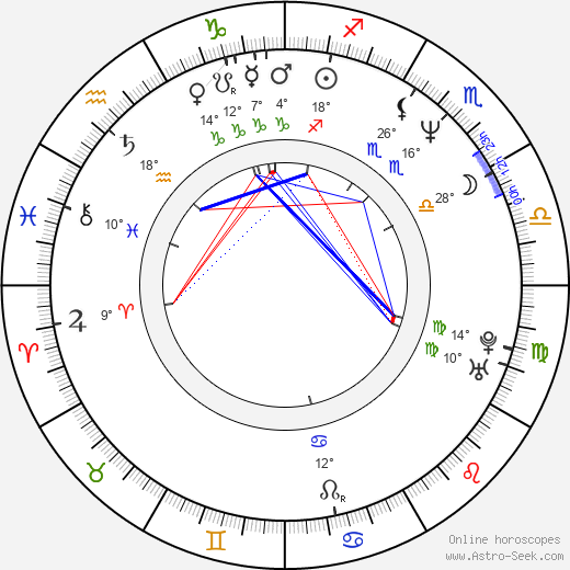 Jarmila Urbišová birth chart, biography, wikipedia 2023, 2024