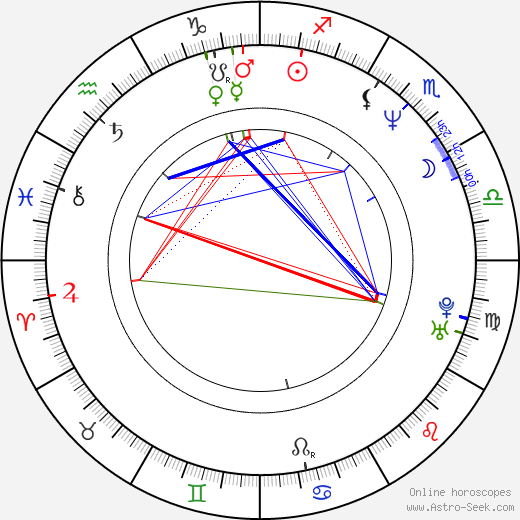 Jarmila Urbišová birth chart, Jarmila Urbišová astro natal horoscope, astrology