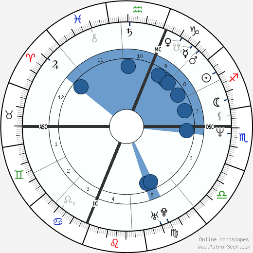Jean-Michel Henry wikipedia, horoscope, astrology, instagram