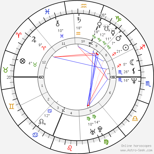 Jean-Michel Henry birth chart, biography, wikipedia 2023, 2024