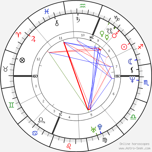 Jean-Michel Henry birth chart, Jean-Michel Henry astro natal horoscope, astrology