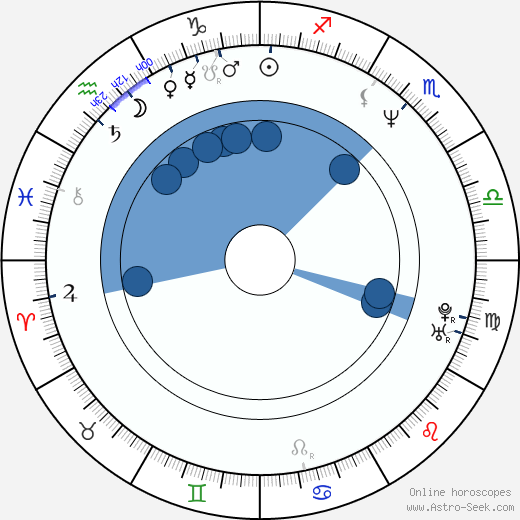 Jennifer Beals horoscope, astrology, sign, zodiac, date of birth, instagram