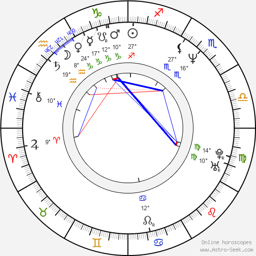 Jennifer Beals birth chart, biography, wikipedia 2023, 2024