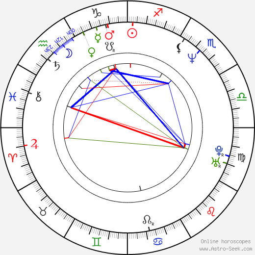 Jennifer Beals birth chart, Jennifer Beals astro natal horoscope, astrology