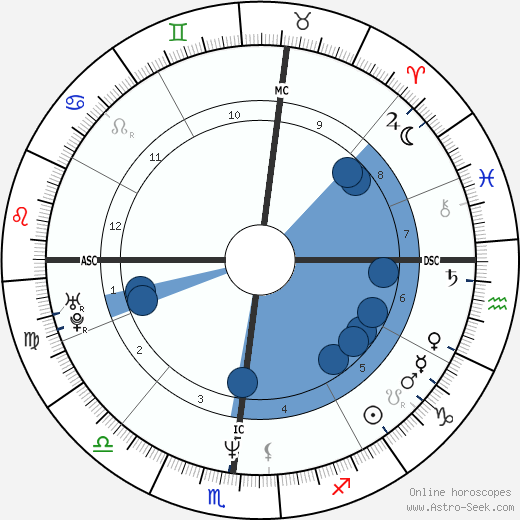 Jim Harbaugh horoscope, astrology, sign, zodiac, date of birth, instagram