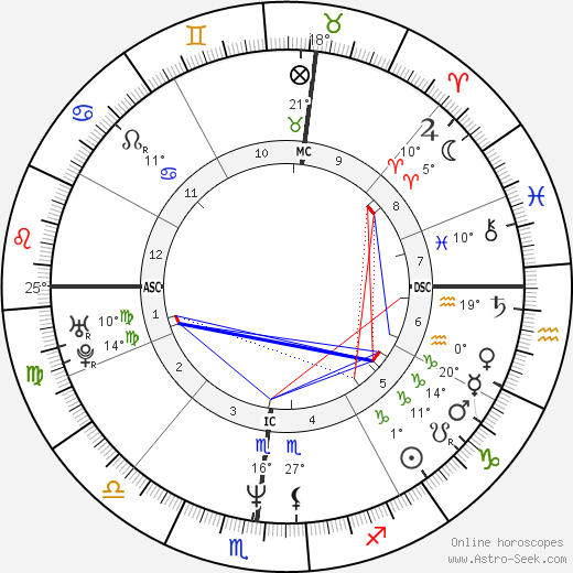 Jim Harbaugh birth chart, biography, wikipedia 2023, 2024