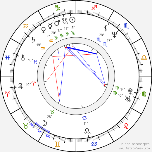 Jim Leyritz birth chart, biography, wikipedia 2024, 2025