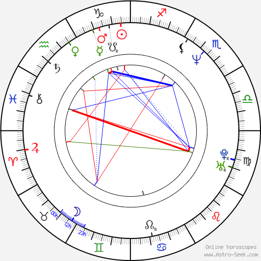 Jim Leyritz birth chart, Jim Leyritz astro natal horoscope, astrology