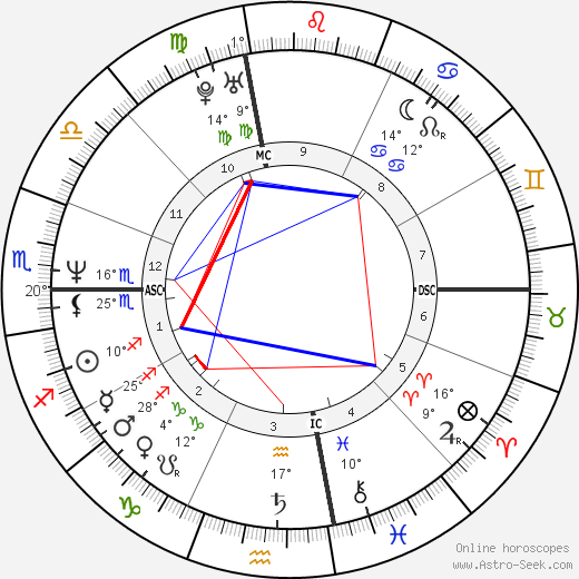 Joe Lally birth chart, biography, wikipedia 2024, 2025