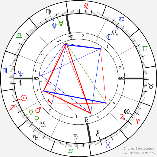 Joe Lally birth chart, Joe Lally astro natal horoscope, astrology