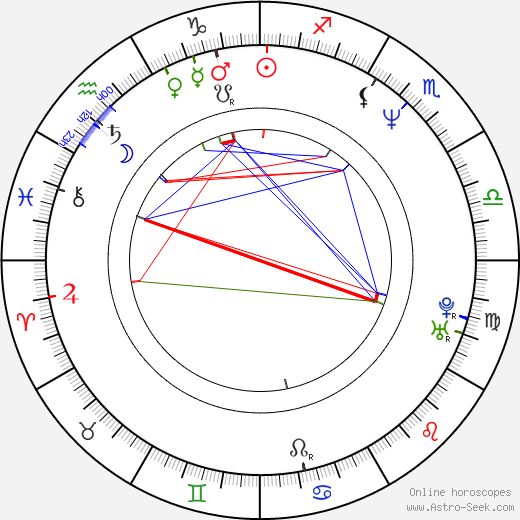 Joel Gretsch birth chart, Joel Gretsch astro natal horoscope, astrology