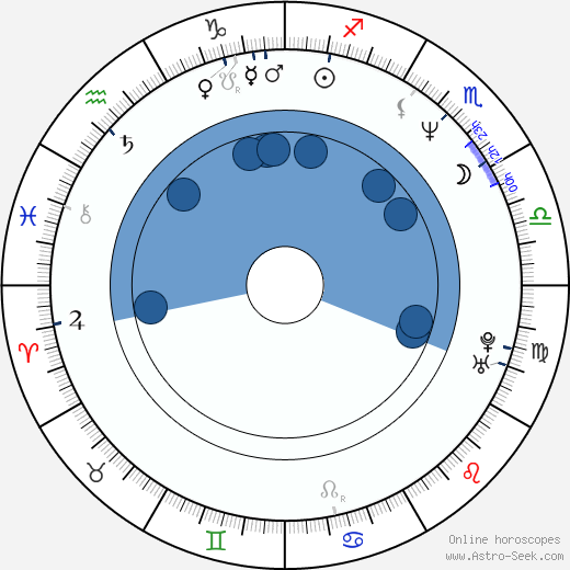 Jon Brion wikipedia, biography, birth chart, instagram Jon Brion wikipedia, horoscope, astrology, instagram
