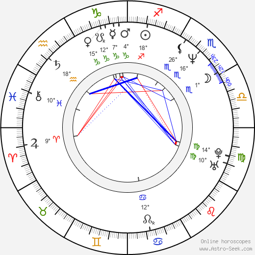 Jon Brion birth chart, biography, wikipedia 2024, 2025