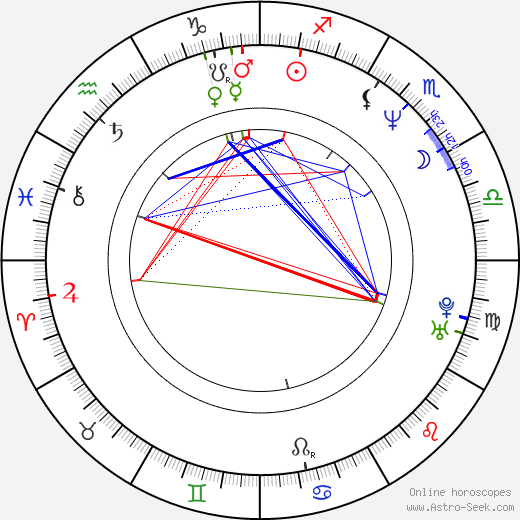 Jon Brion birth chart, Jon Brion astro natal horoscope, astrology