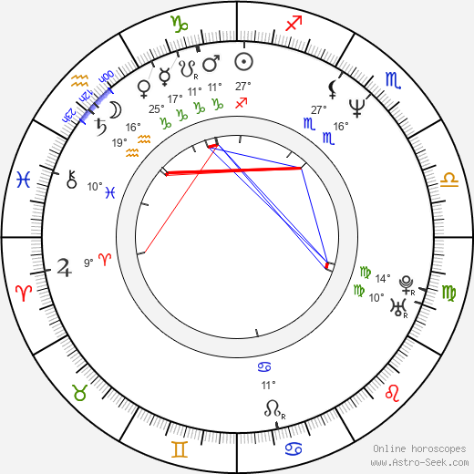 Jörg Buttgereit birth chart, biography, wikipedia 2023, 2024